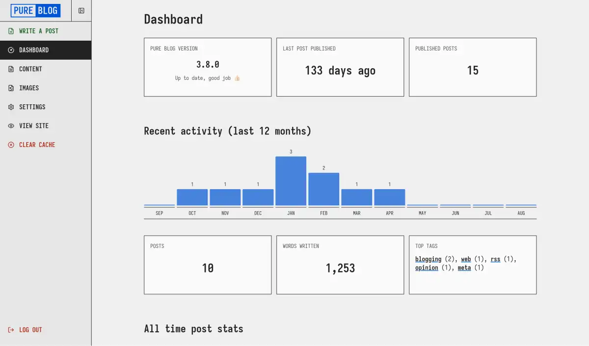 Admin dashboard